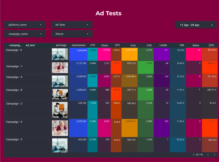 Joinative's ad performance dashboard