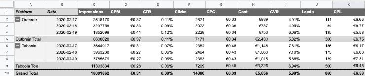 Ad report pivot table