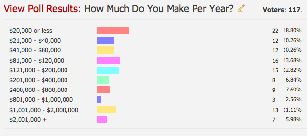 Affiliate income statistics