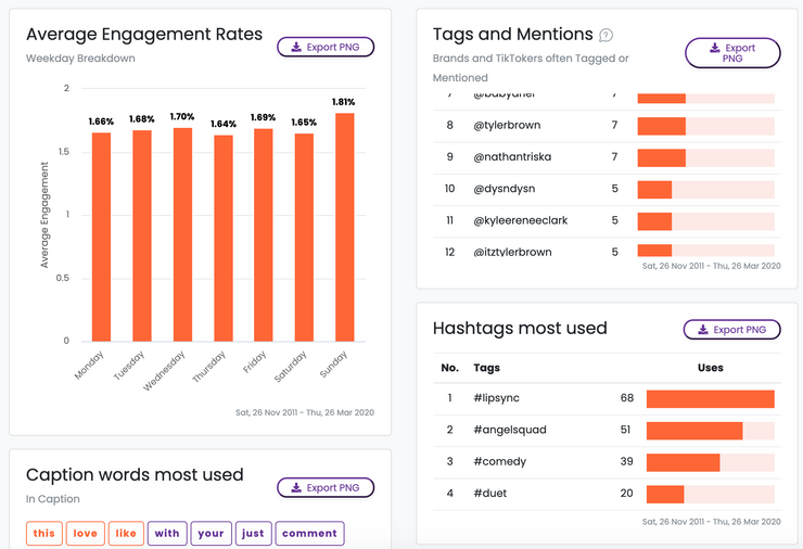 Analisa.io for competitive analysis on TikTok