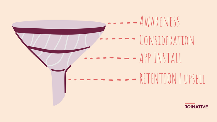 App customer journey