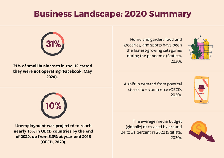 Business landscape 2020