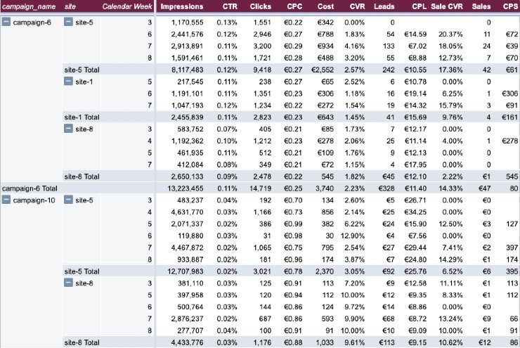 Site DoD Report