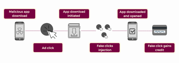 Click injection explained