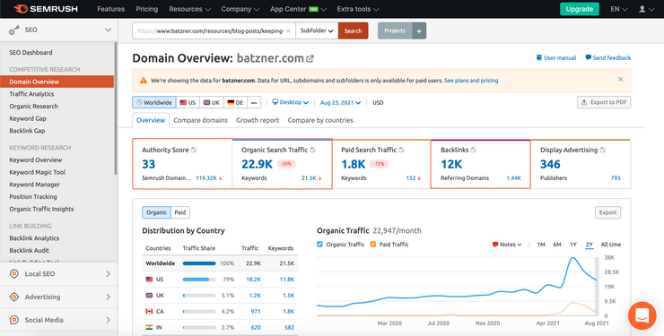 Competitor research for affiliate marketers