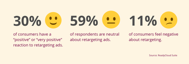 Retargeting statistics