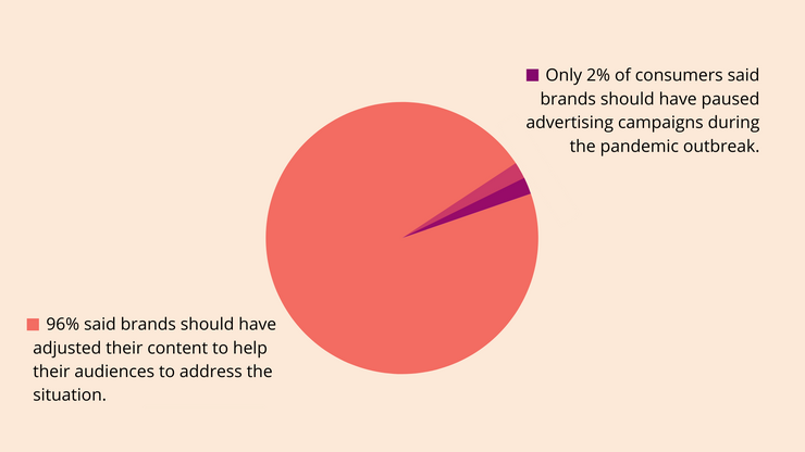 Consumer attitude towards brands' promotion strategies in 2020