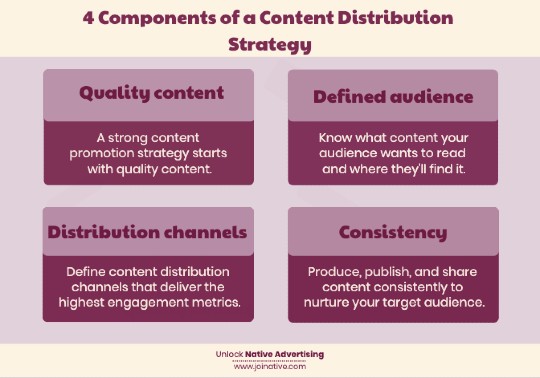 4 Components of a content distribution strategy