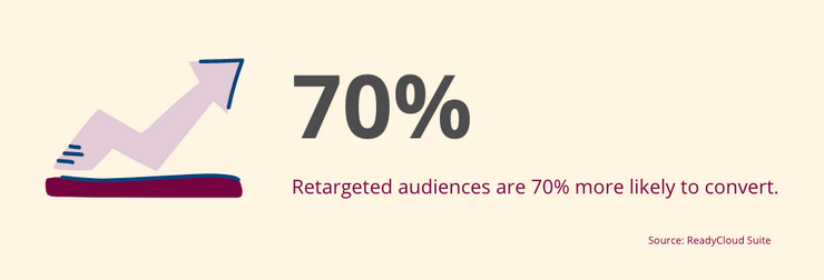 Retargeting statistics