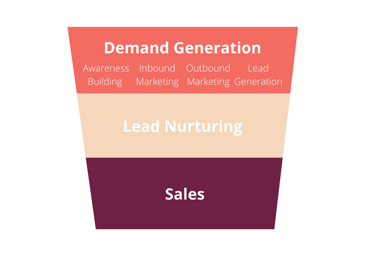 Demand generation explained