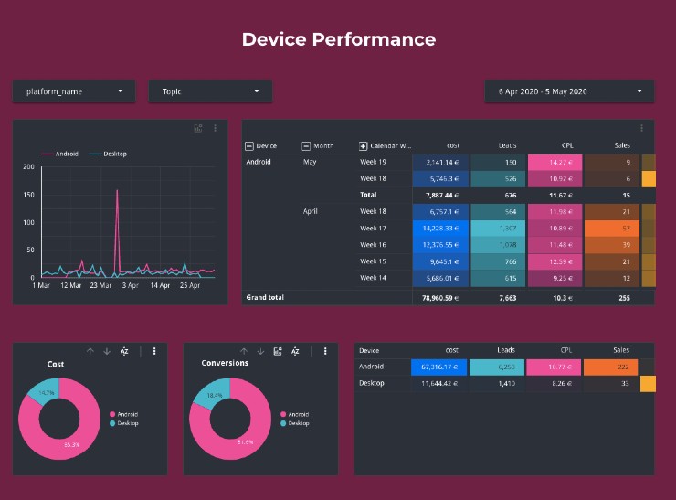 Device Performance Dashboard