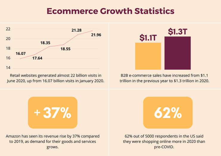 E-commerce trends 2020