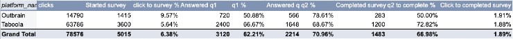 Funnel report example