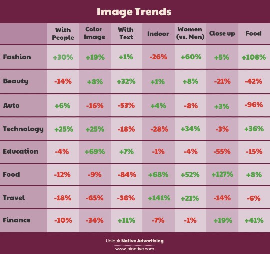 Image trends