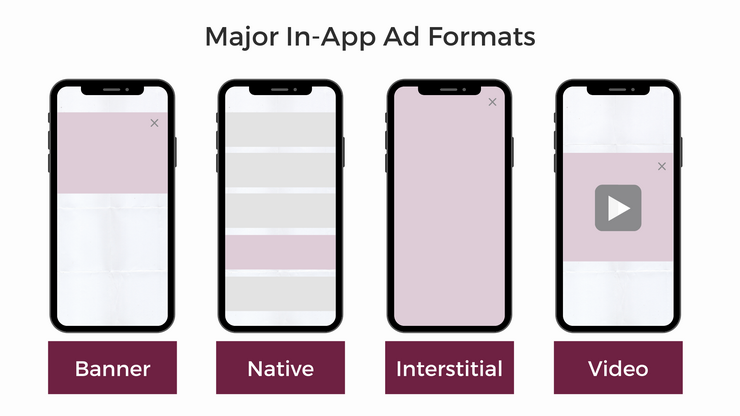 In-app ad formats