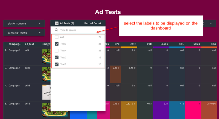 Ad Tests dashboard