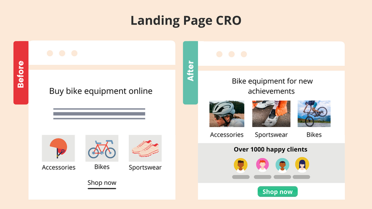Landing page CRO