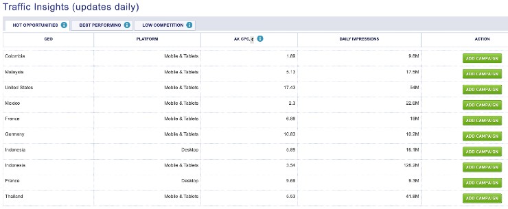 MGID traffic insights