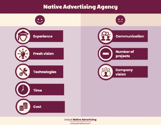 The pros and cons of hiring a native advertising agency