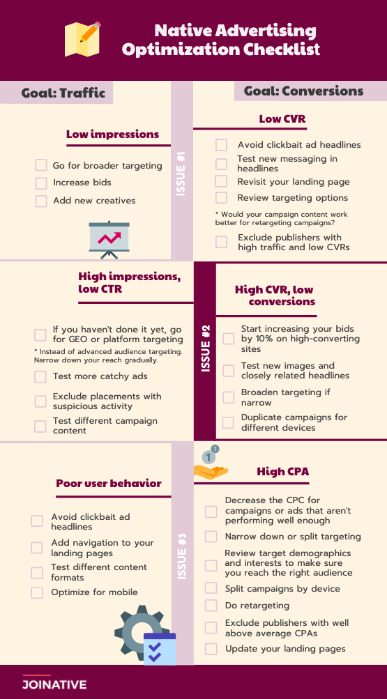 Native ad optimization checklist