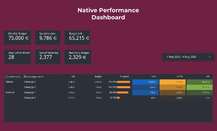 Native Performance Dashboard
