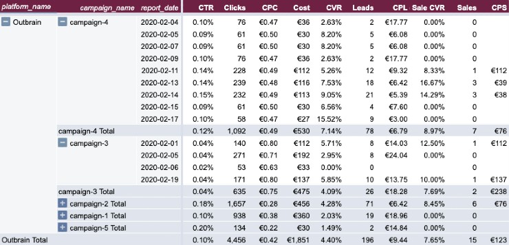 Outbrain campaign report
