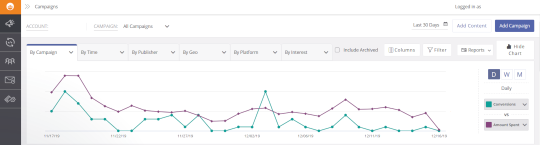 Dashboard overview for Outbrain Amplify