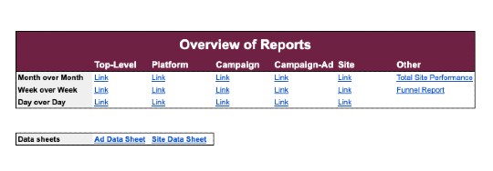 Overview of reports