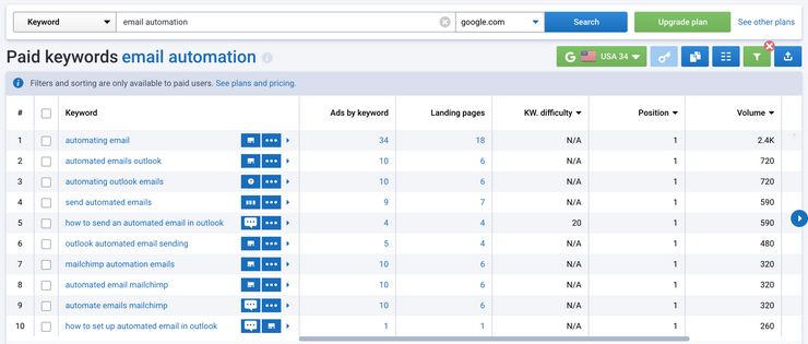 Paid keywords