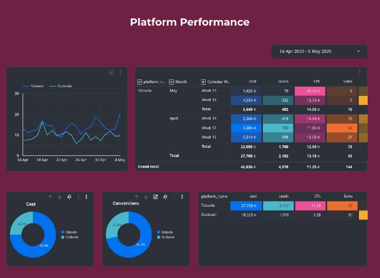 Platform Performance Dashboard