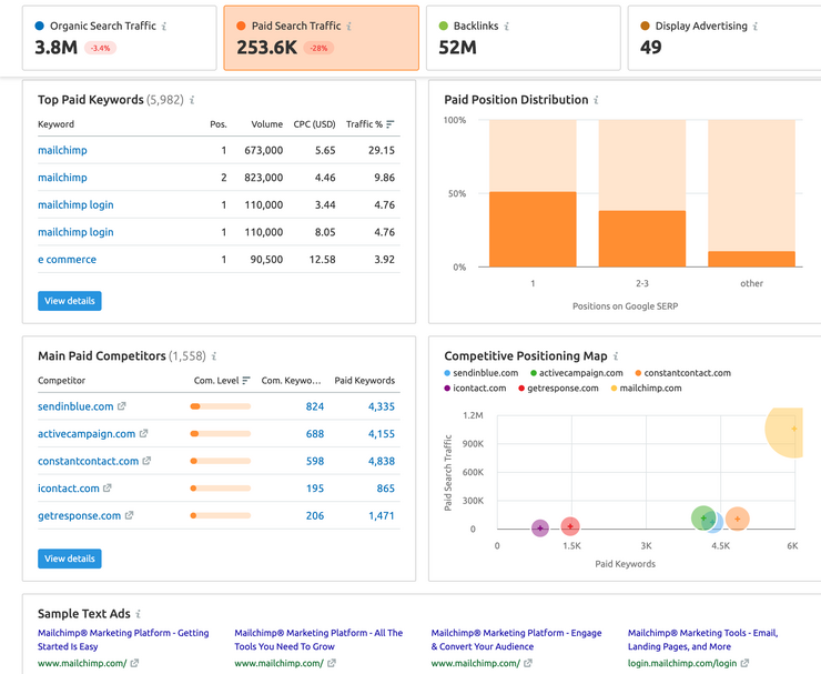 Spying on competitors' Google ads