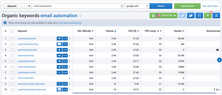 Keyword research