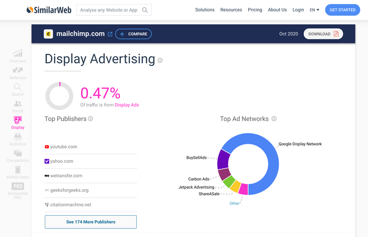 Similarweb dashboard