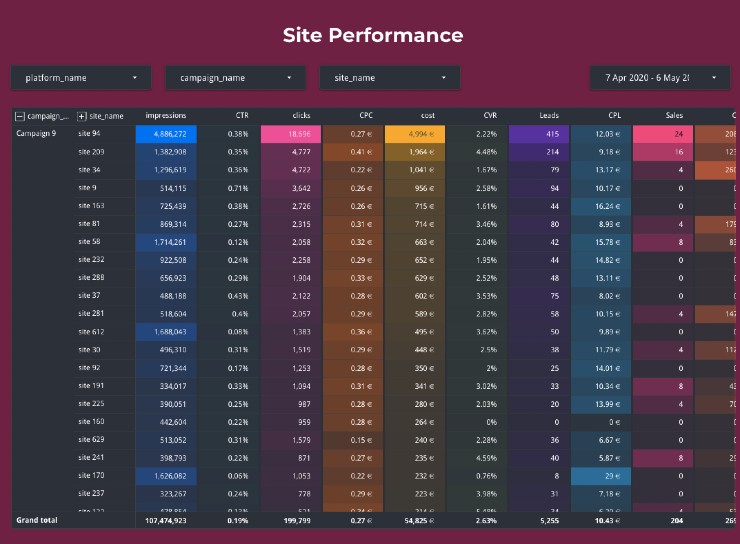 Site Performance Dashboard