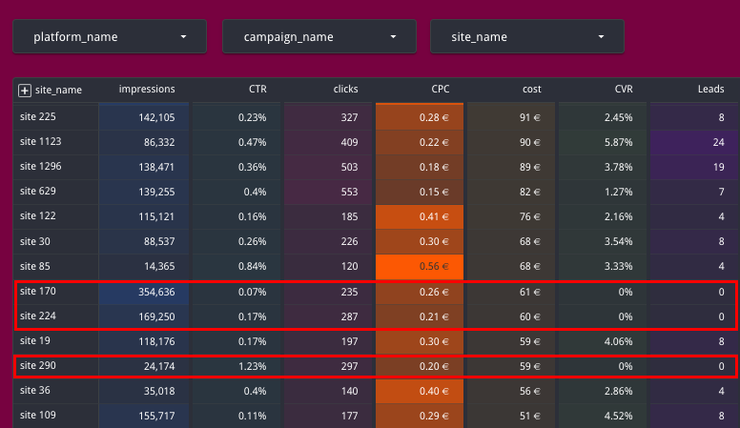 Site performance report