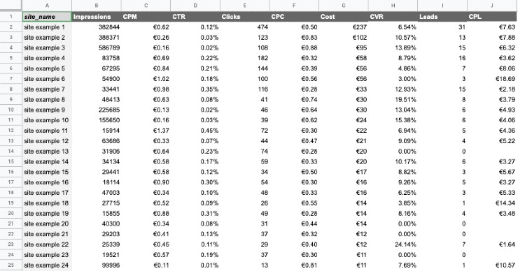 Site report pivot table