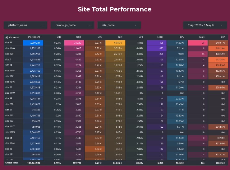 Site Total Performance Dashboard