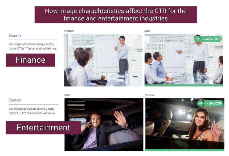 Image trends: Finance vs. Entertainment