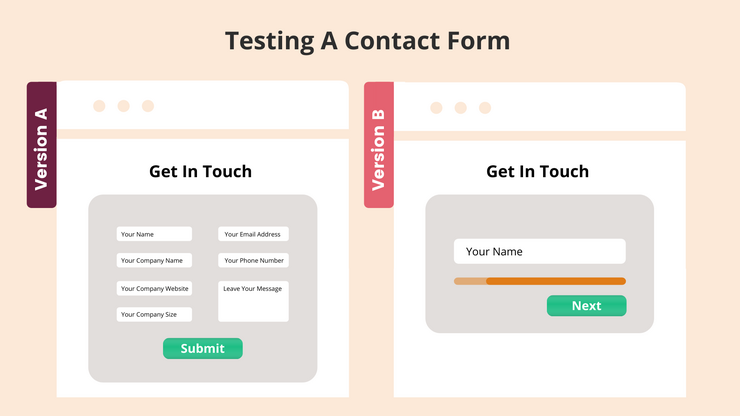 A/B testing lead capture forms