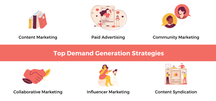 Top demand generation strategies