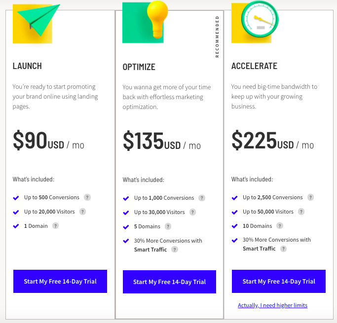 Unbounce pricing options