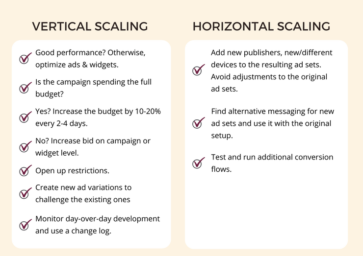 Vertical & horizontal scaling